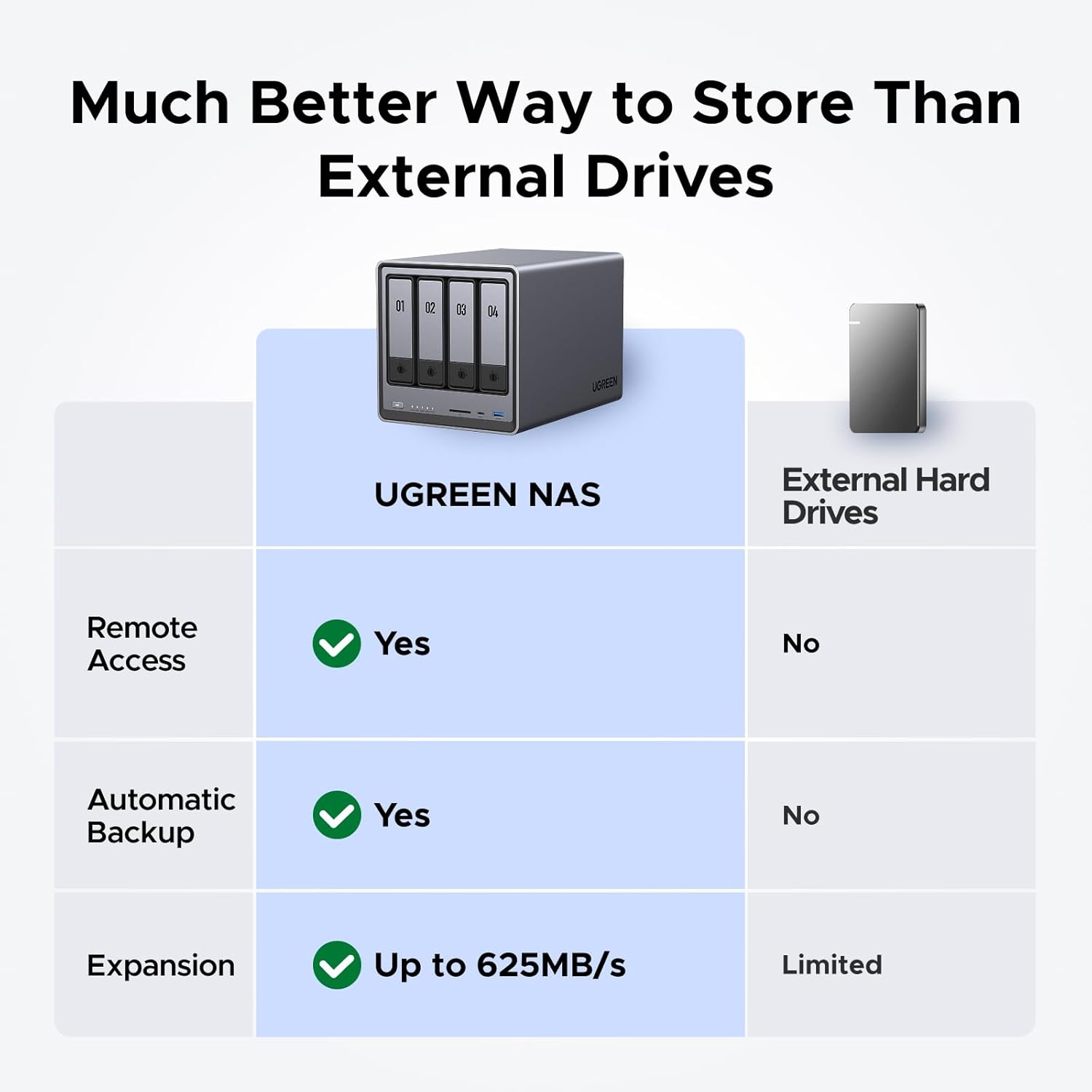 NASync DXP4800 NAS de bureau 4 - Ddr5 8Gb avis et prix