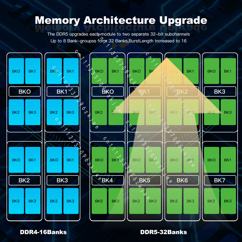 RAM DDR5 de haute qualité 8 Go - Ddr5 8Gb avis et prix